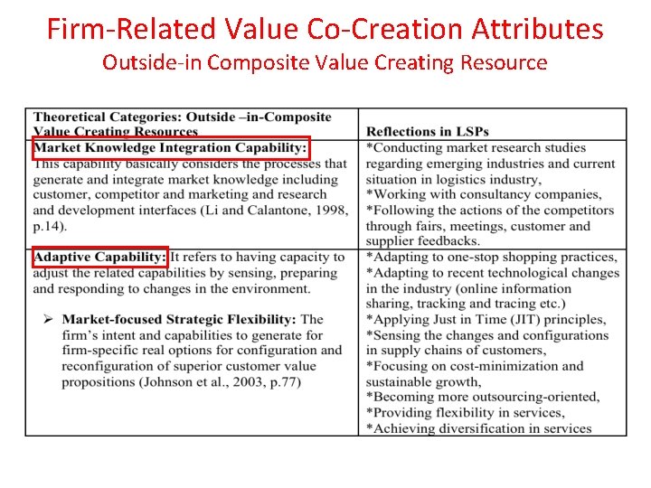Firm-Related Value Co-Creation Attributes Outside-in Composite Value Creating Resource 