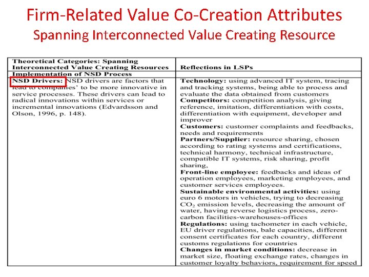 Firm-Related Value Co-Creation Attributes Spanning Interconnected Value Creating Resource 