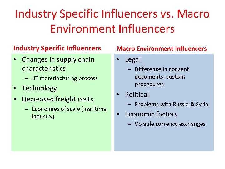 Industry Specific Influencers vs. Macro Environment Influencers Industry Specific Influencers Macro Environment Influencers •