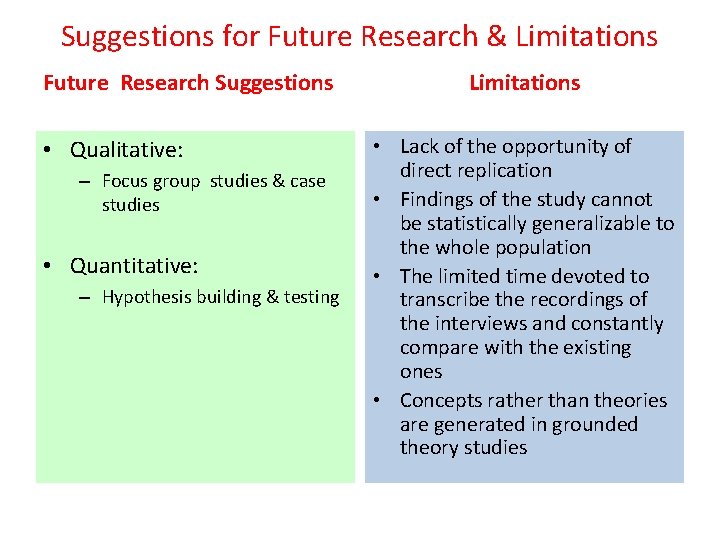 Suggestions for Future Research & Limitations Future Research Suggestions • Qualitative: – Focus group