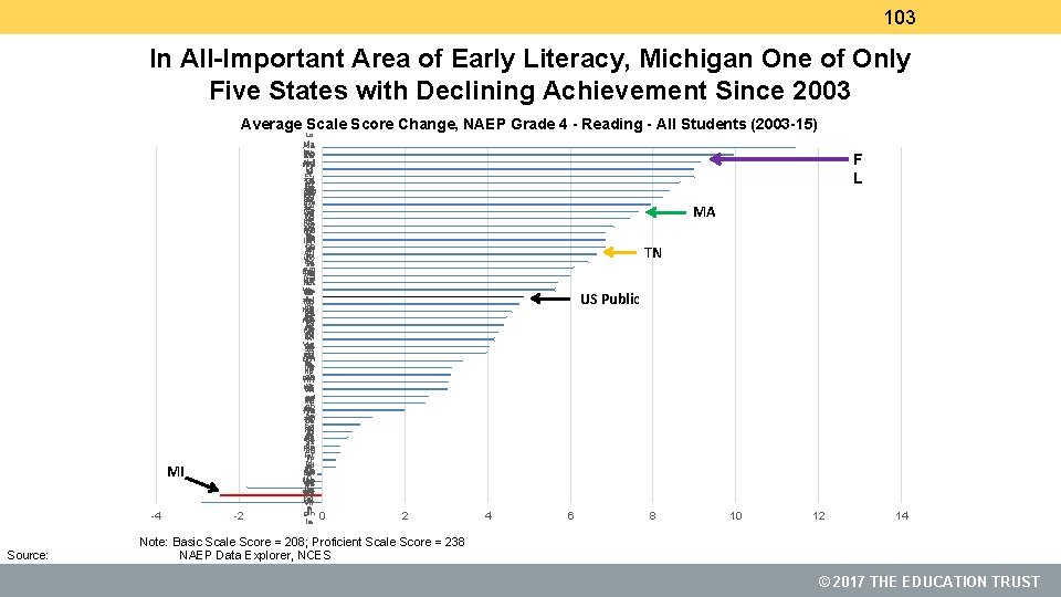 103 In All-Important Area of Early Literacy, Michigan One of Only Five States with