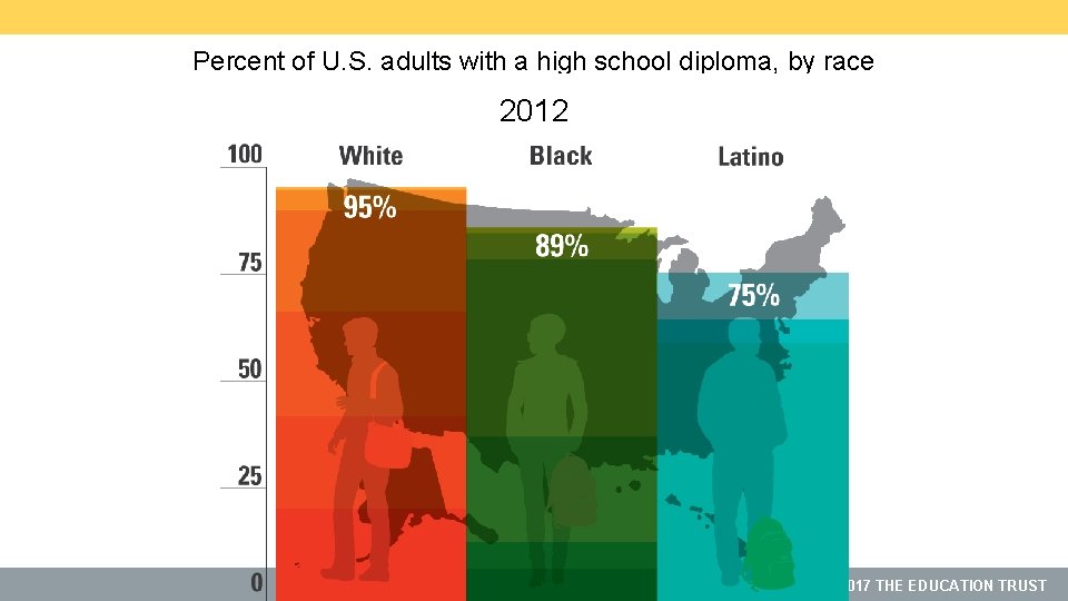 Percent of U. S. adults with a high school diploma, by race 1940 1920