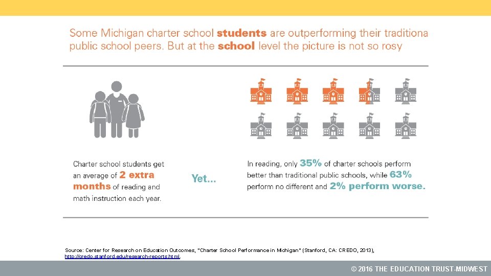 Source: Center for Research on Education Outcomes, “Charter School Performance in Michigan” (Stanford, CA: