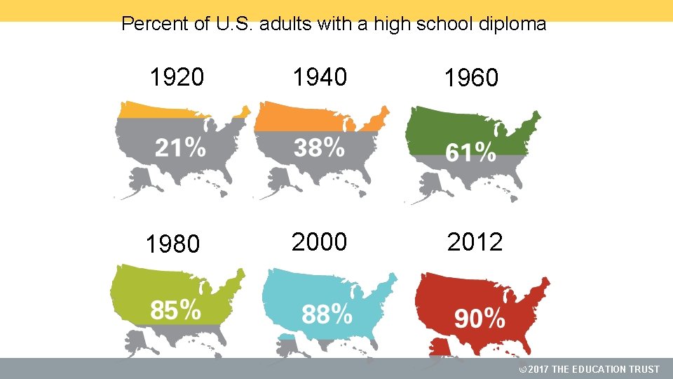 Percent of U. S. adults with a high school diploma 1920 1940 1960 1980