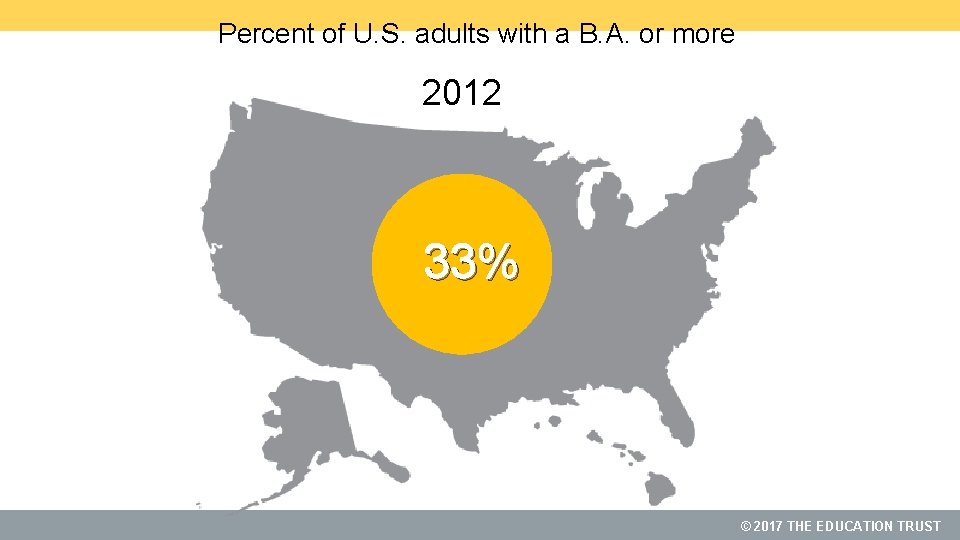 Percent of U. S. adults with a B. A. or more 1920 1940 1960