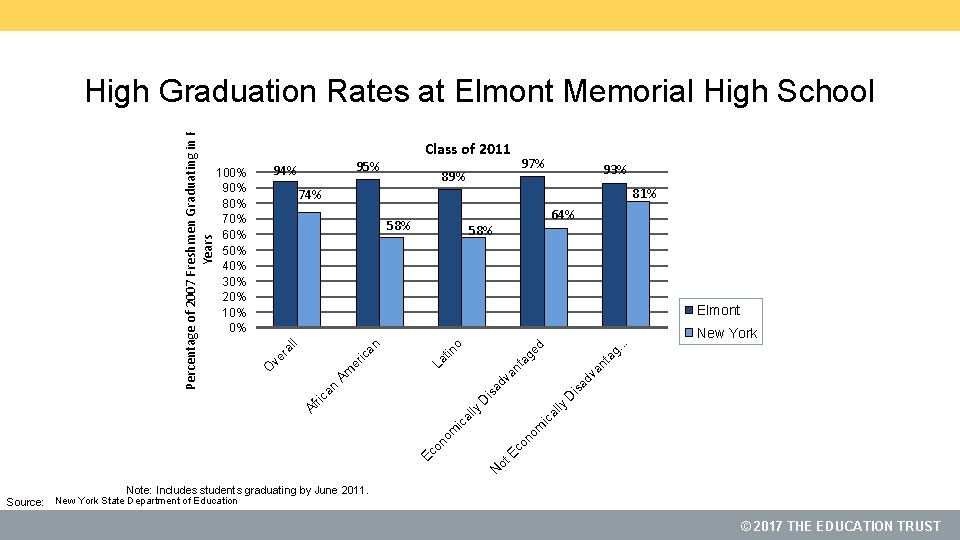 Class of 2011 95% 94% 100% 90% 80% 70% 60% 50% 40% 30% 20%