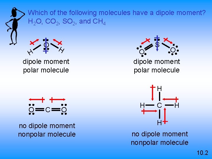 Which of the following molecules have a dipole moment? H 2 O, CO 2,