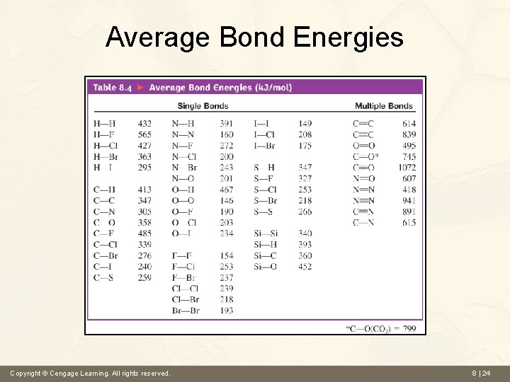 Average Bond Energies Copyright © Cengage Learning. All rights reserved. 8 | 24 