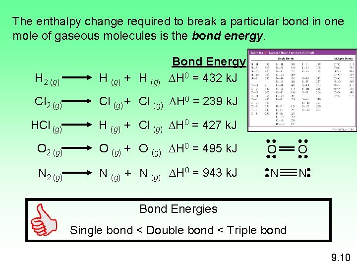 The enthalpy change required to break a particular bond in one mole of gaseous