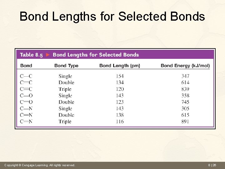 Bond Lengths for Selected Bonds Copyright © Cengage Learning. All rights reserved. 8 |