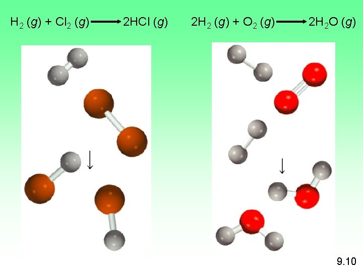 H 2 (g) + Cl 2 (g) 2 HCl (g) 2 H 2 (g)