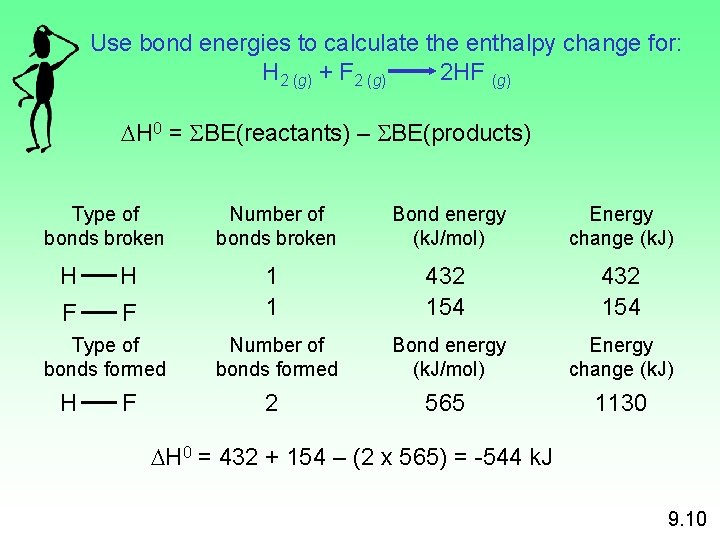 Use bond energies to calculate the enthalpy change for: H 2 (g) + F