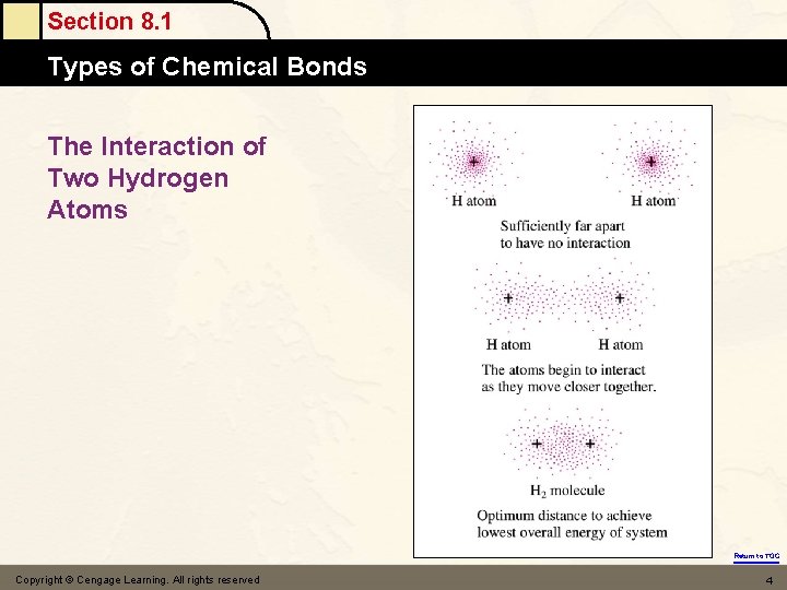 Section 8. 1 Types of Chemical Bonds The Interaction of Two Hydrogen Atoms Return