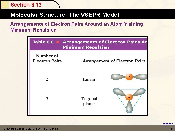 Section 8. 13 Molecular Structure: The VSEPR Model Arrangements of Electron Pairs Around an