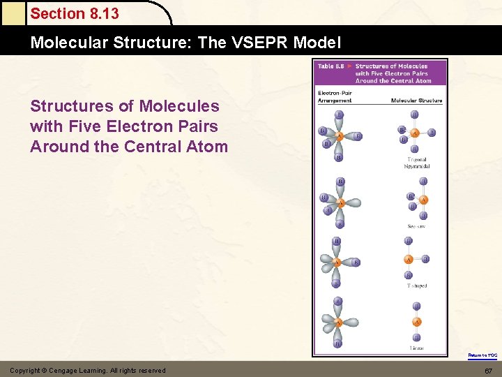Section 8. 13 Molecular Structure: The VSEPR Model Structures of Molecules with Five Electron