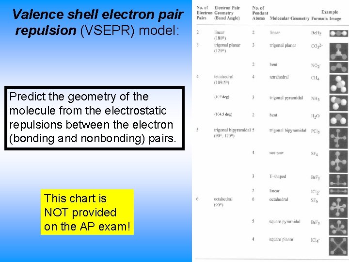 Valence shell electron pair repulsion (VSEPR) model: Predict the geometry of the molecule from