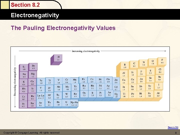 Section 8. 2 Electronegativity The Pauling Electronegativity Values Return to TOC Copyright © Cengage