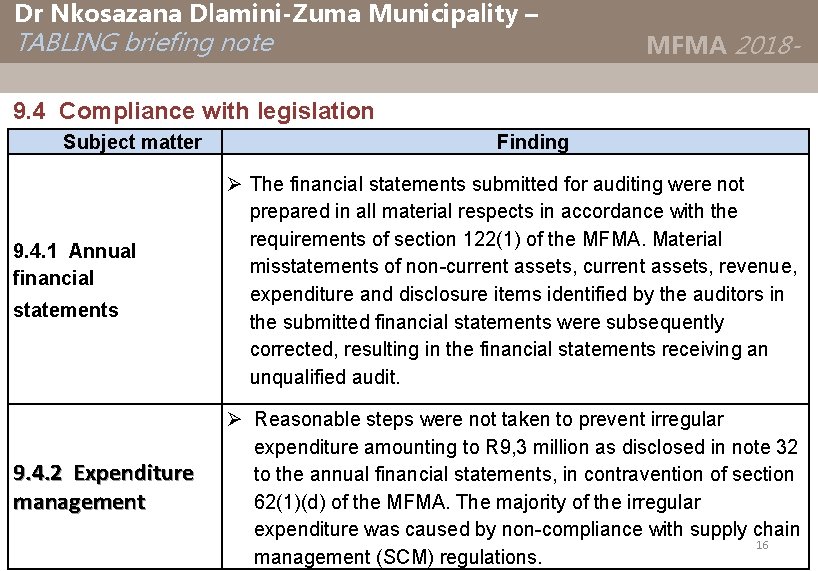 Dr Nkosazana Dlamini-Zuma Municipality – TABLING briefing note MFMA 2018 - 19 9. 4