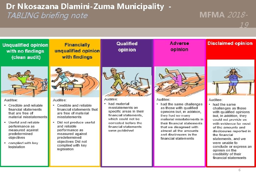 Dr Nkosazana Dlamini-Zuma Municipality - TABLING briefing note MFMA 2018 - 19 6 