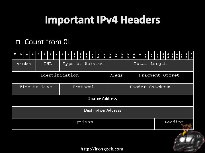 Important IPv 4 Headers Count from 0! 0 1 2 Version 3 4 5