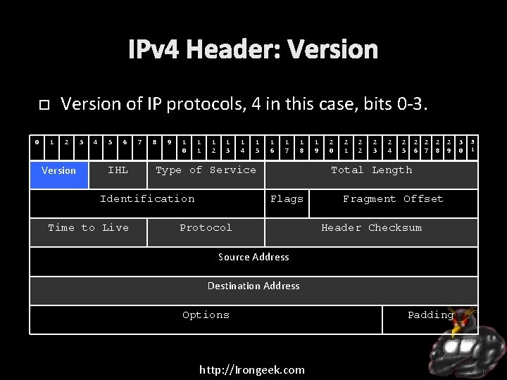 IPv 4 Header: Version of IP protocols, 4 in this case, bits 0 -3.
