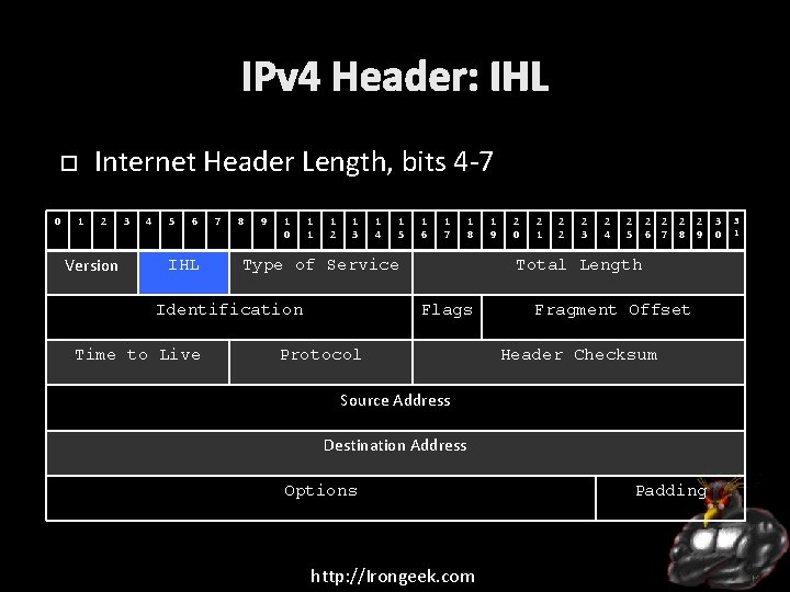 IPv 4 Header: IHL Internet Header Length, bits 4 -7 0 1 2 Version