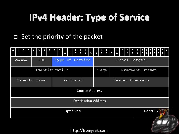 IPv 4 Header: Type of Service Set the priority of the packet 0 1