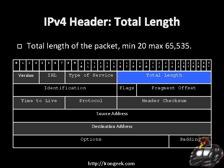 IPv 4 Header: Total Length Total length of the packet, min 20 max 65,