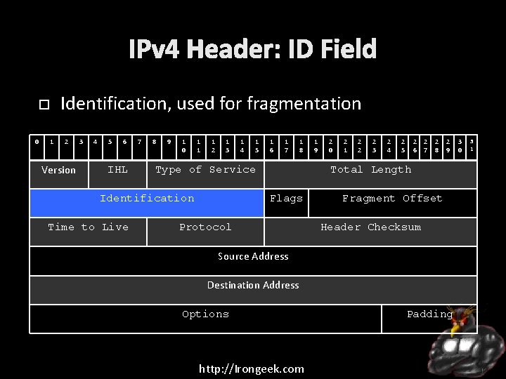 IPv 4 Header: ID Field Identification, used for fragmentation 0 1 2 Version 3