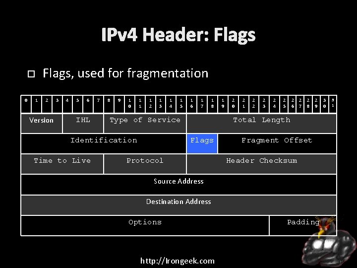 IPv 4 Header: Flags, used for fragmentation 0 1 2 Version 3 4 5