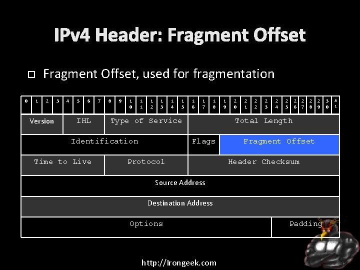 IPv 4 Header: Fragment Offset, used for fragmentation 0 1 2 Version 3 4