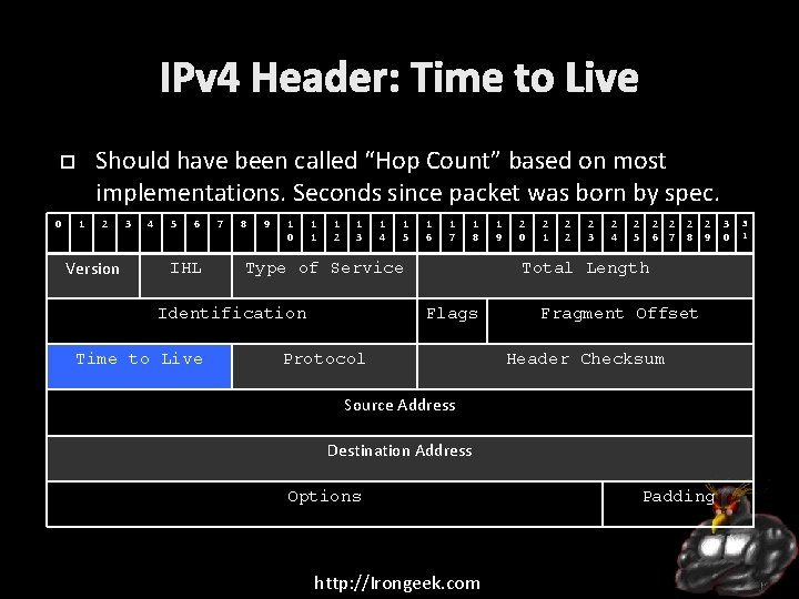 IPv 4 Header: Time to Live Should have been called “Hop Count” based on