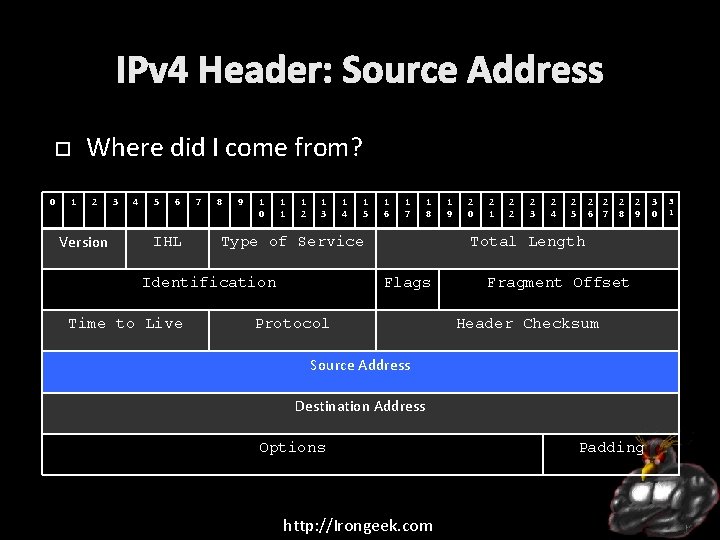 IPv 4 Header: Source Address Where did I come from? 0 1 2 Version