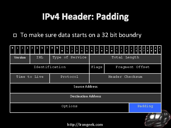 IPv 4 Header: Padding To make sure data starts on a 32 bit boundry