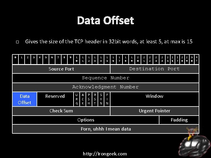 Data Offset Gives the size of the TCP header in 32 bit words, at