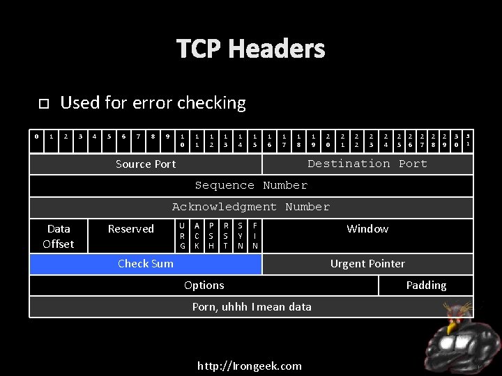 TCP Headers Used for error checking 0 1 2 3 4 5 6 7