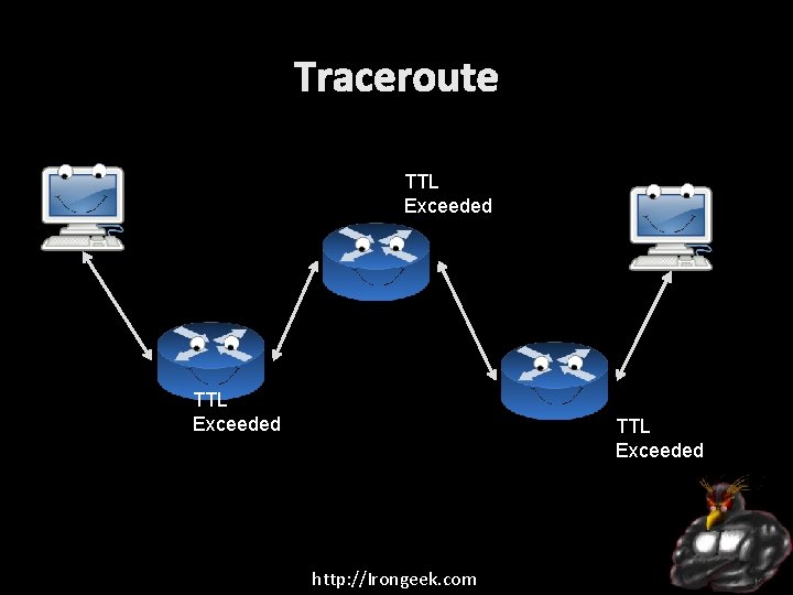 Traceroute TTL Exceeded http: //Irongeek. com 
