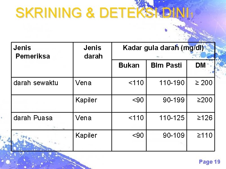 SKRINING & DETEKSI DINI 1 Jenis Pemeriksa Jenis darah Kadar gula darah (mg/dl) Bukan