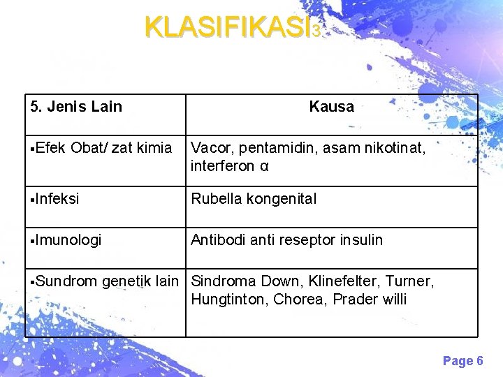 KLASIFIKASI 3 5. Jenis Lain Efek Obat/ zat kimia Kausa Vacor, pentamidin, asam nikotinat,