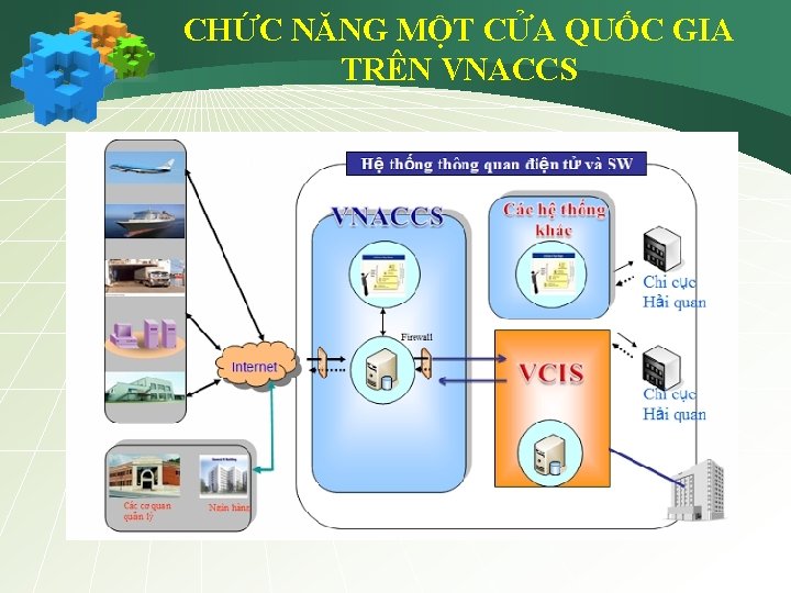 CHỨC NĂNG MỘT CỬA QUỐC GIA TRÊN VNACCS 