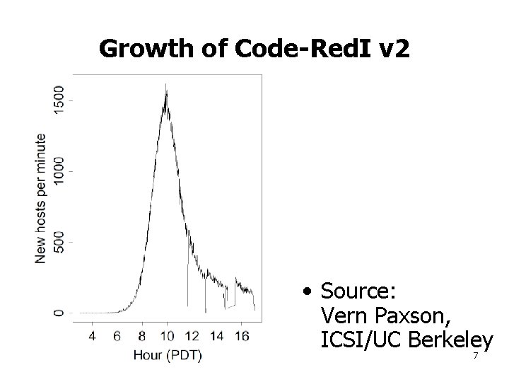 Growth of Code-Red. I v 2 • Source: Vern Paxson, ICSI/UC Berkeley 7 