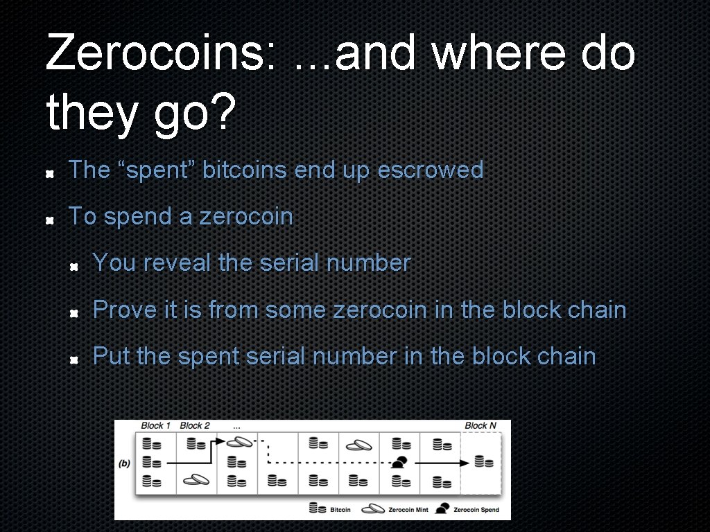 Zerocoins: . . . and where do they go? The “spent” bitcoins end up