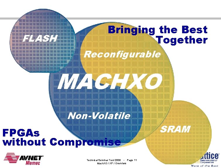 FLASH Bringing the Best Together Reconfigurable MACHXO Non-Volatile FPGAs without Compromise Technical Seminar Tour