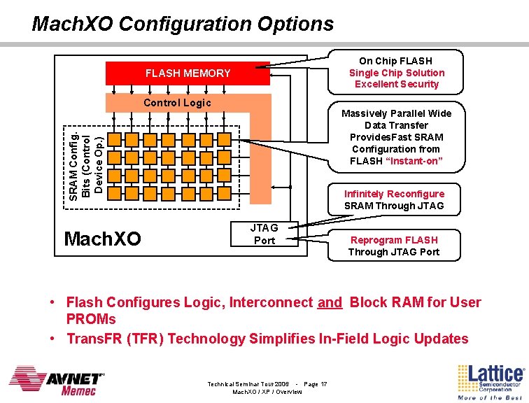 Mach. XO Configuration Options On Chip FLASH Single Chip Solution Excellent Security FLASH MEMORY