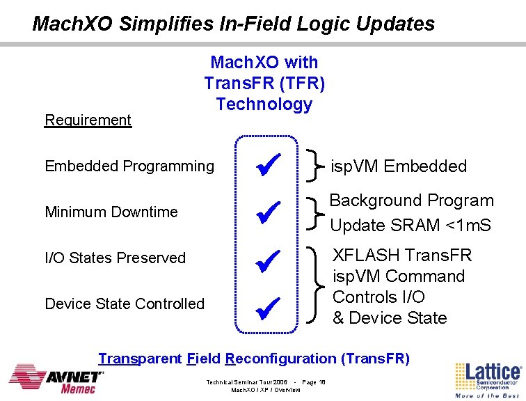 Mach. XO Simplifies In-Field Logic Updates Requirement Mach. XO with Trans. FR (TFR) Technology