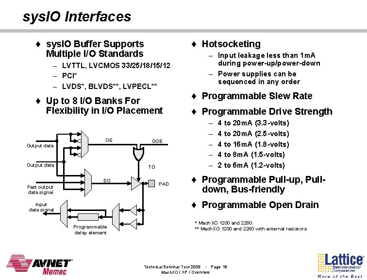 sys. IO Interfaces ¨ sys. IO Buffer Supports Multiple I/O Standards ¨ Hotsocketing –