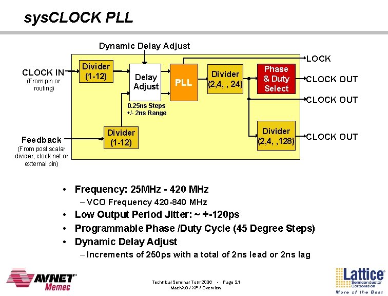 sys. CLOCK PLL Dynamic Delay Adjust CLOCK IN (From pin or routing) Divider (1