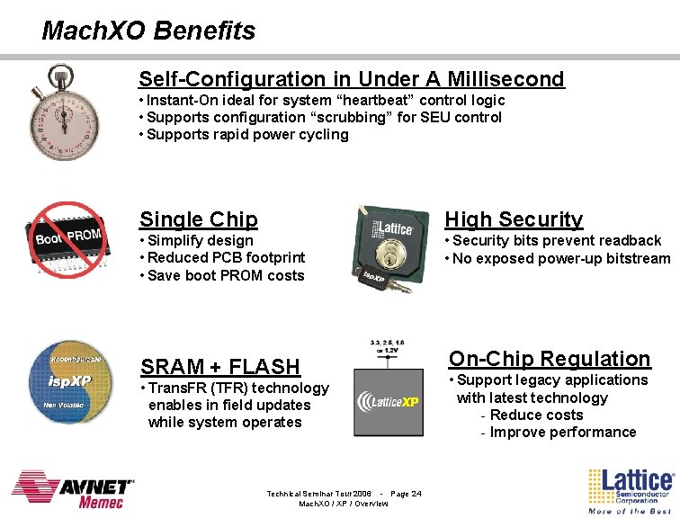 Mach. XO Benefits Self-Configuration in Under A Millisecond • Instant-On ideal for system “heartbeat”