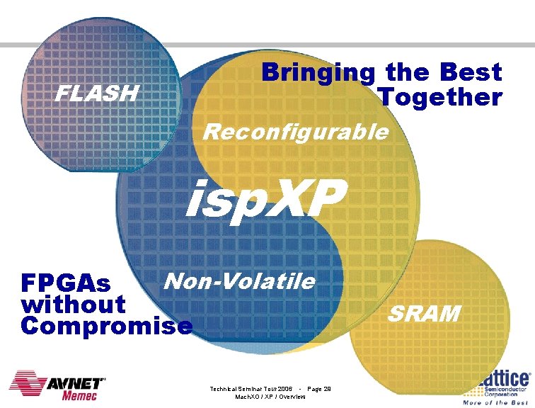FLASH Bringing the Best Together Reconfigurable isp. XP Non-Volatile FPGAs without Compromise Technical Seminar
