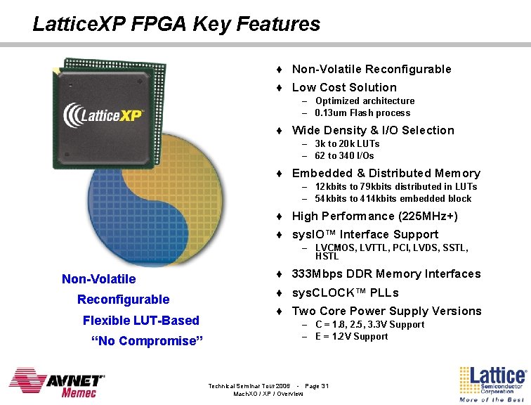 Lattice. XP FPGA Key Features ¨ Non-Volatile Reconfigurable ¨ Low Cost Solution – Optimized